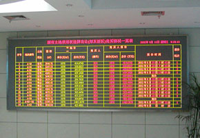 φ3mm室內(nèi)雙色LED顯示屏